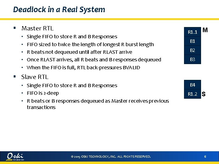 Deadlock in a Real System § Master RTL • • • Single FIFO to