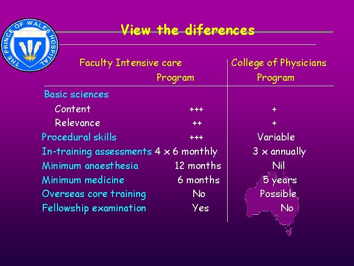View the diferences Faculty Intensive care Program Basic sciences Content +++ Relevance ++ Procedural View the diferences Faculty Intensive care Program Basic sciences Content +++ Relevance ++ Procedural