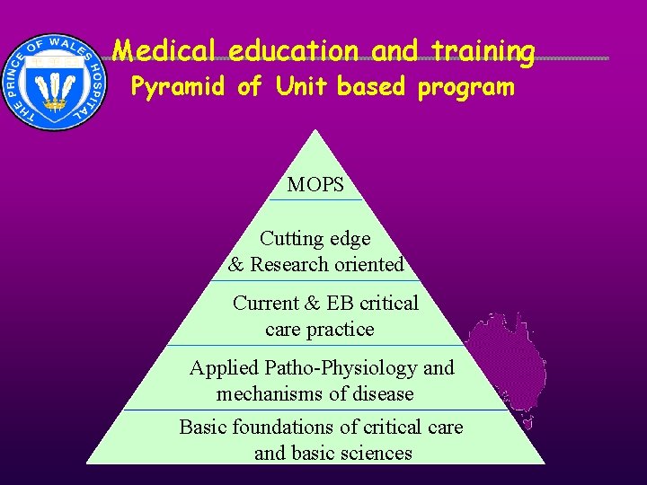 Medical education and training Pyramid of Unit based program MOPS Cutting edge & Research Medical education and training Pyramid of Unit based program MOPS Cutting edge & Research
