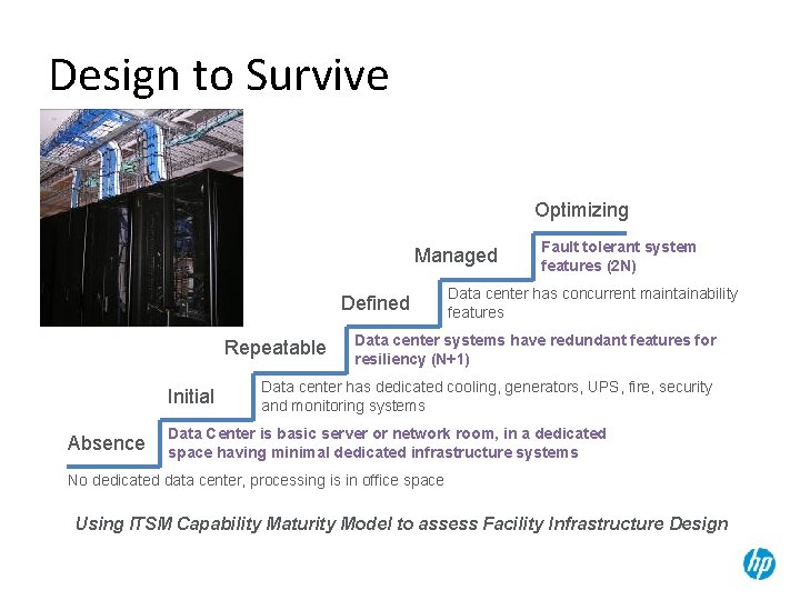 Design to Survive Optimizing Managed Defined Repeatable Initial Absence Fault tolerant system features (2