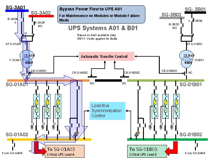 SG-3 A 01 SG-3 A 02 B-3 A 04 k B-3 A 29 NO