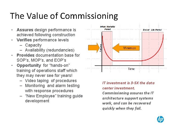 The Value of Commissioning • Assures design performance is achieved following construction • Verifies