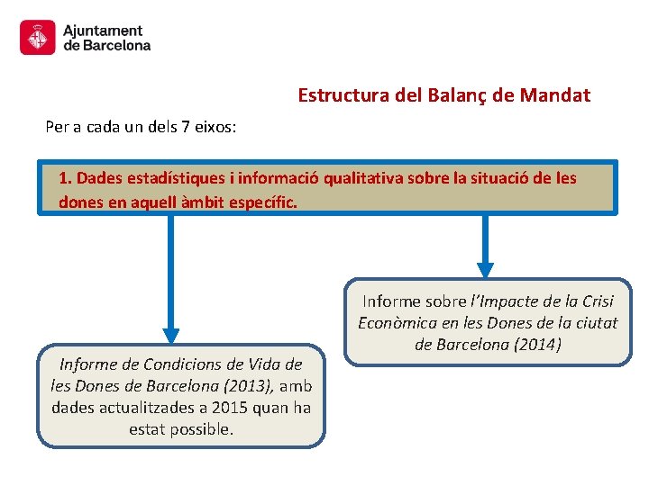 Estructura del Balanç de Mandat Per a cada un dels 7 eixos: 1. Dades