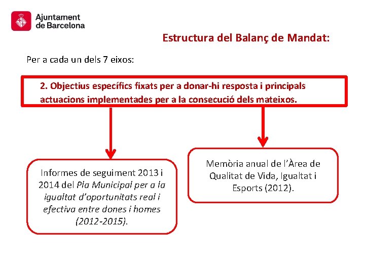 Estructura del Balanç de Mandat: Per a cada un dels 7 eixos: 2. Objectius