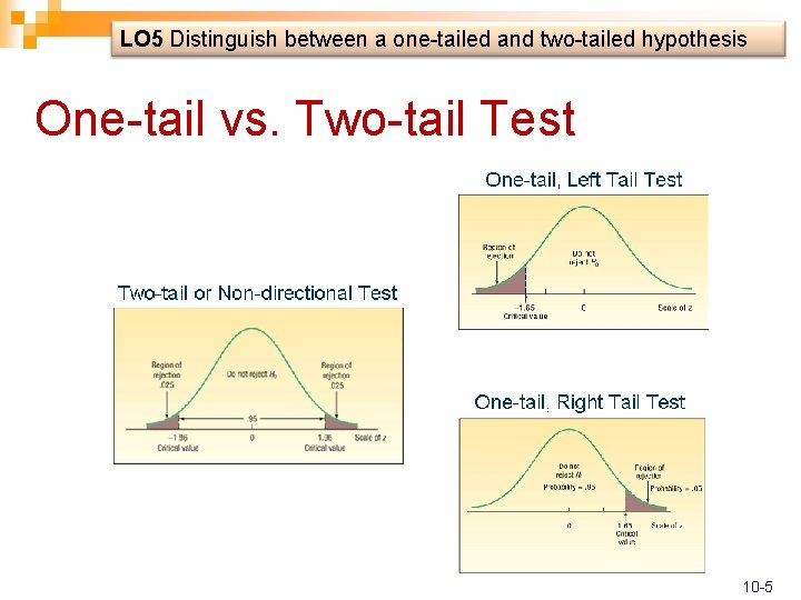 LO 5 Distinguish between a one-tailed and two-tailed hypothesis One-tail vs. Two-tail Test 10 LO 5 Distinguish between a one-tailed and two-tailed hypothesis One-tail vs. Two-tail Test 10