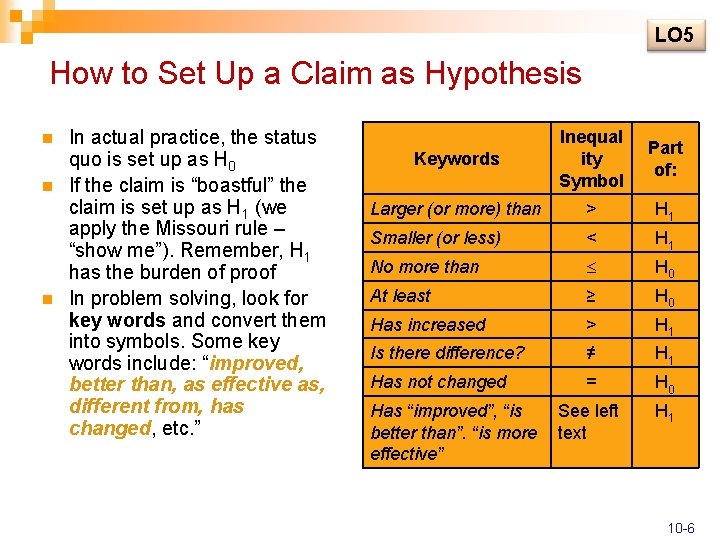LO 5 How to Set Up a Claim as Hypothesis n n n In LO 5 How to Set Up a Claim as Hypothesis n n n In