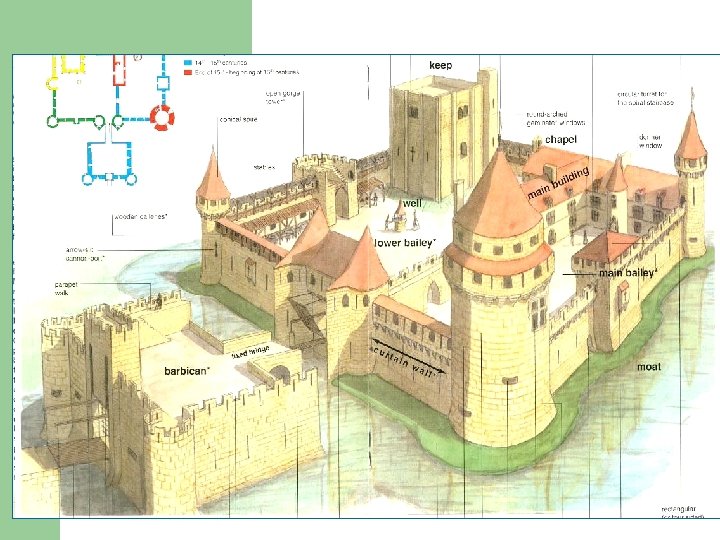 l l l could only be built by the approval of the king Used