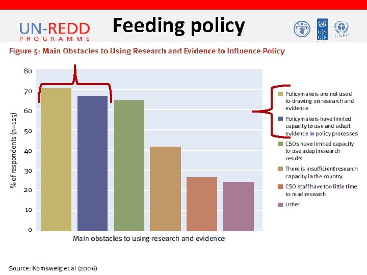 Feeding policy 