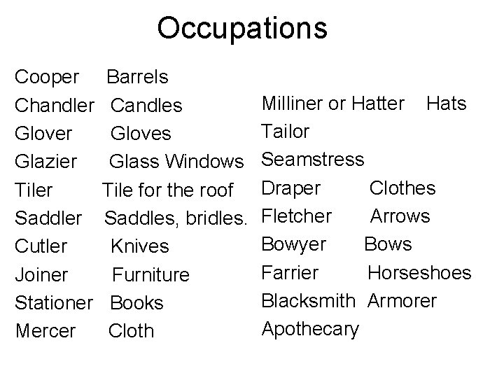 Occupations Cooper Barrels Chandler Candles Glover Gloves Glazier Glass Windows Tiler Tile for the