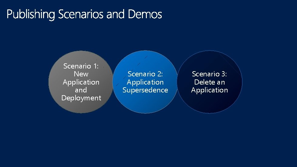 Scenario 1: New Application and Deployment Scenario 2: Application Supersedence Scenario 3: Delete an