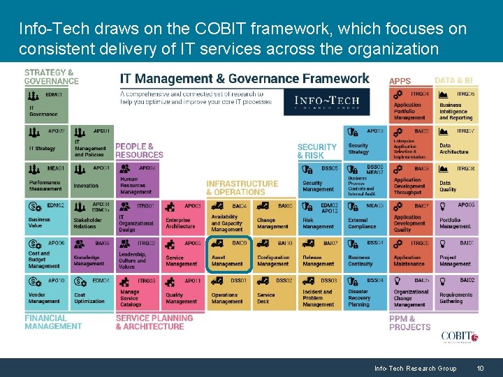 Info-Tech draws on the COBIT framework, which focuses on consistent delivery of IT services Info-Tech draws on the COBIT framework, which focuses on consistent delivery of IT services