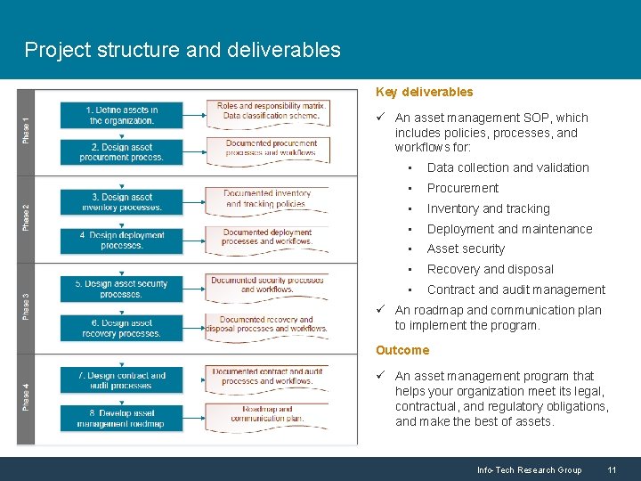 Project structure and deliverables Key deliverables ü An asset management SOP, which includes policies, Project structure and deliverables Key deliverables ü An asset management SOP, which includes policies,
