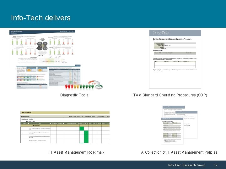 Info-Tech delivers Diagnostic Tools IT Asset Management Roadmap ITAM Standard Operating Procedures (SOP) A Info-Tech delivers Diagnostic Tools IT Asset Management Roadmap ITAM Standard Operating Procedures (SOP) A