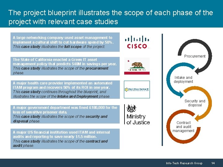 The project blueprint illustrates the scope of each phase of the project with relevant The project blueprint illustrates the scope of each phase of the project with relevant