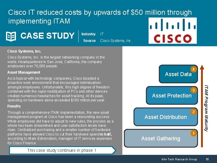 Cisco IT reduced costs by upwards of $50 million through implementing ITAM CASE STUDY Cisco IT reduced costs by upwards of $50 million through implementing ITAM CASE STUDY