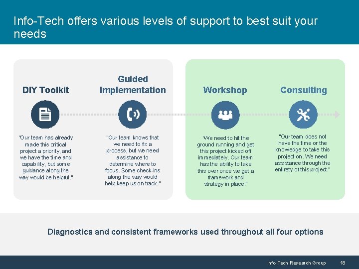 Info-Tech offers various levels of support to best suit your needs DIY Toolkit “Our Info-Tech offers various levels of support to best suit your needs DIY Toolkit “Our