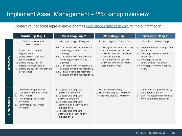 Implement Asset Management – Workshop overview Deliverables Activities Contact your account representative or email Implement Asset Management – Workshop overview Deliverables Activities Contact your account representative or email