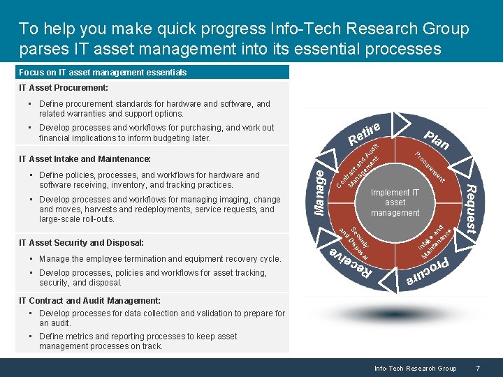 To help you make quick progress Info-Tech Research Group parses IT asset management into To help you make quick progress Info-Tech Research Group parses IT asset management into