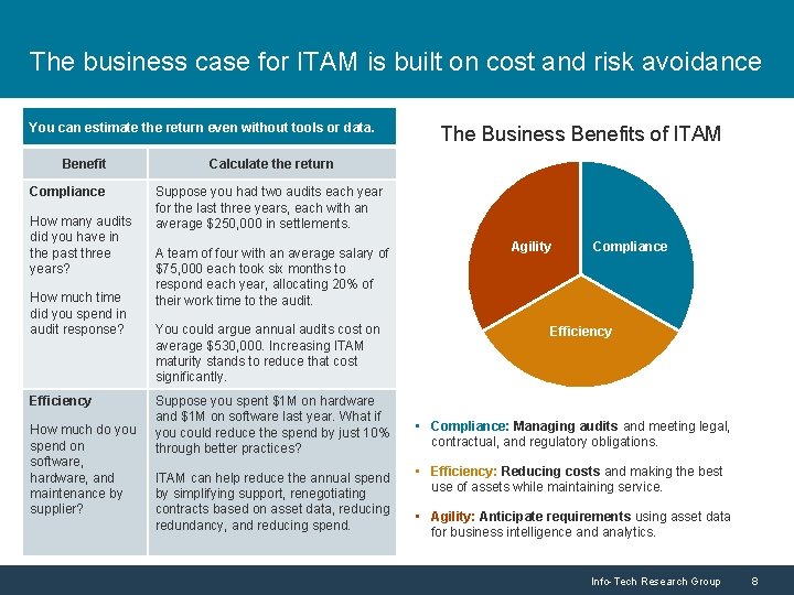 The business case for ITAM is built on cost and risk avoidance You can The business case for ITAM is built on cost and risk avoidance You can