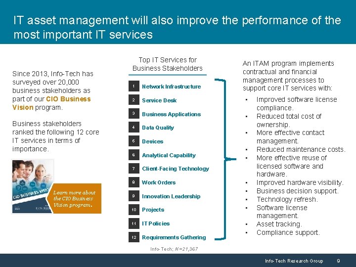 IT asset management will also improve the performance of the most important IT services IT asset management will also improve the performance of the most important IT services