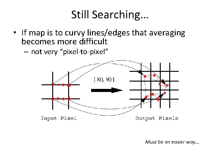 Still Searching… • If map is to curvy lines/edges that averaging becomes more difficult