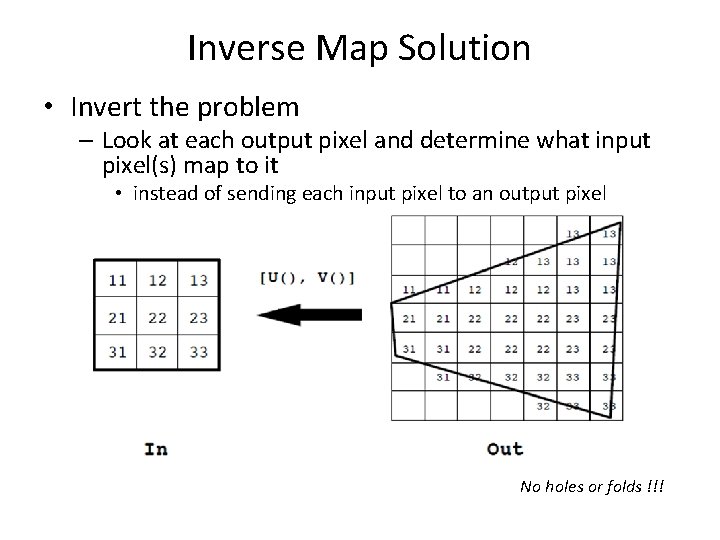 Inverse Map Solution • Invert the problem – Look at each output pixel and