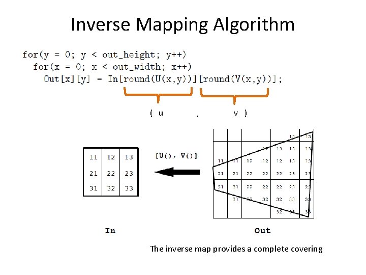 Inverse Mapping Algorithm ( u , v ) The inverse map provides a complete