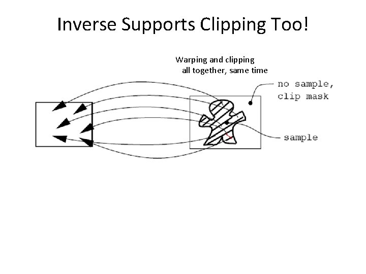 Inverse Supports Clipping Too! Warping and clipping all together, same time 