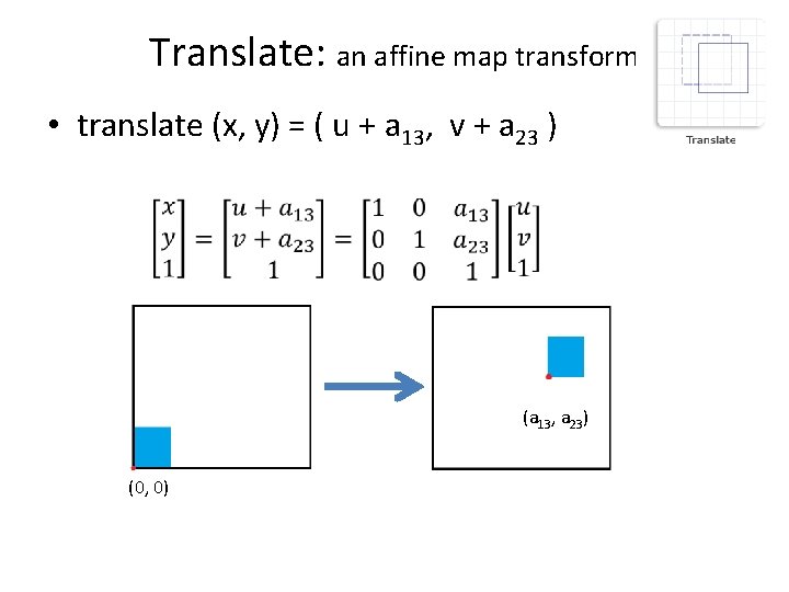Translate: an affine map transform • translate (x, y) = ( u + a
