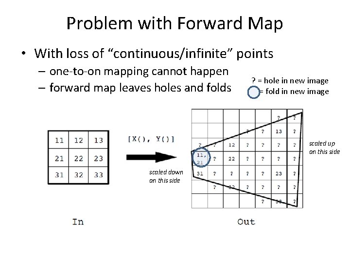 Problem with Forward Map • With loss of “continuous/infinite” points – one-to-on mapping cannot