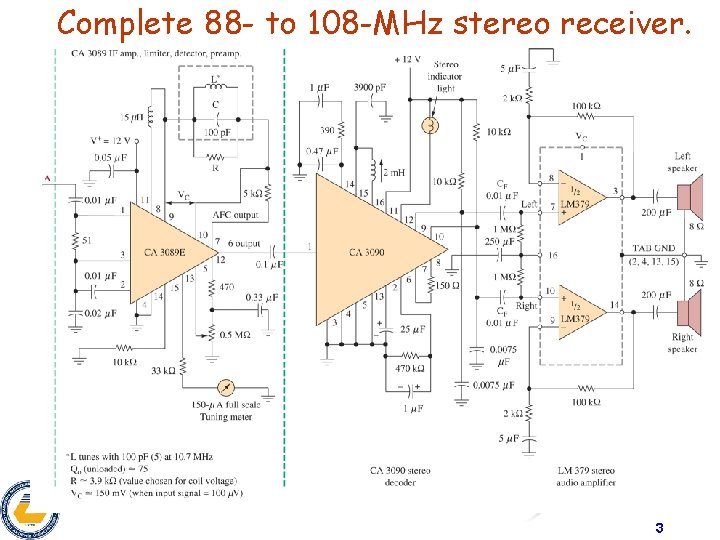 Complete 88 - to 108 -MHz stereo receiver. 3 