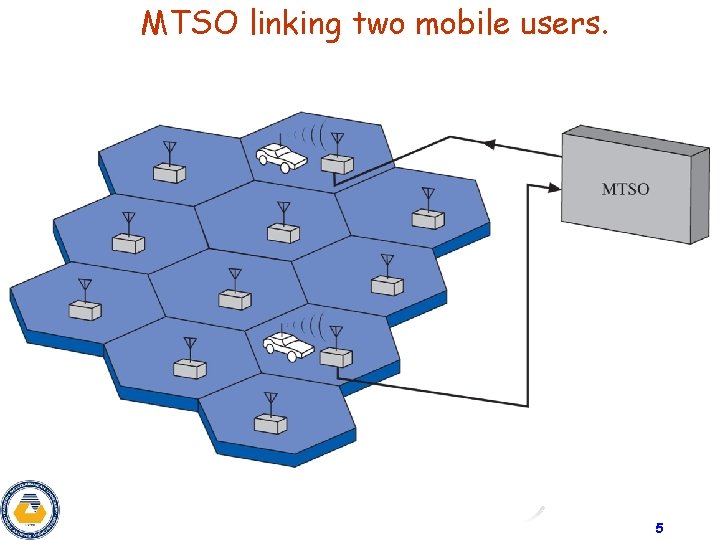 MTSO linking two mobile users. 5 