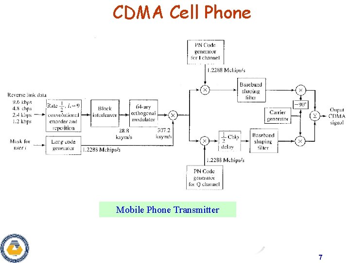 CDMA Cell Phone Mobile Phone Transmitter 7 