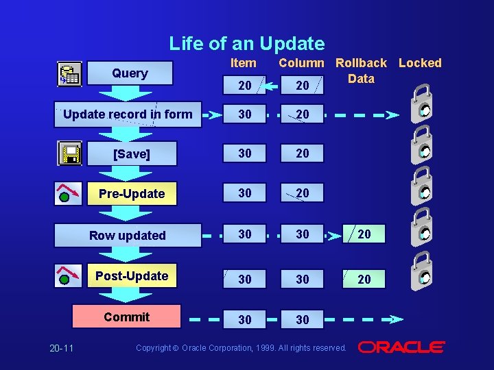 Life of an Update Query 20 Column Rollback Locked Data 20 30 20 [Save]