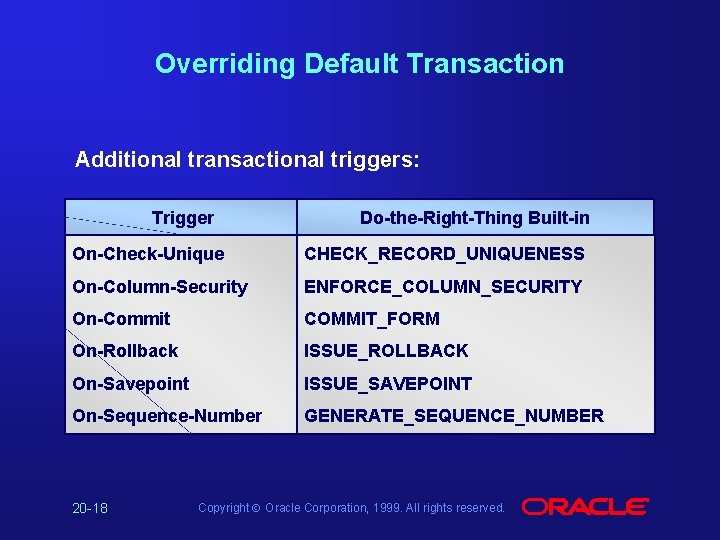 Overriding Default Transaction Additional transactional triggers: Trigger Do-the-Right-Thing Built-in On-Check-Unique CHECK_RECORD_UNIQUENESS On-Column-Security ENFORCE_COLUMN_SECURITY On-Commit