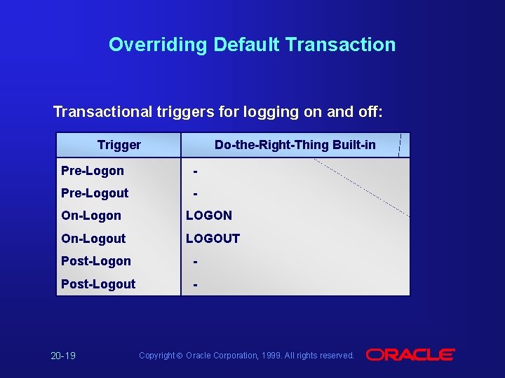 Overriding Default Transactional triggers for logging on and off: Trigger Do-the-Right-Thing Built-in Pre-Logon -