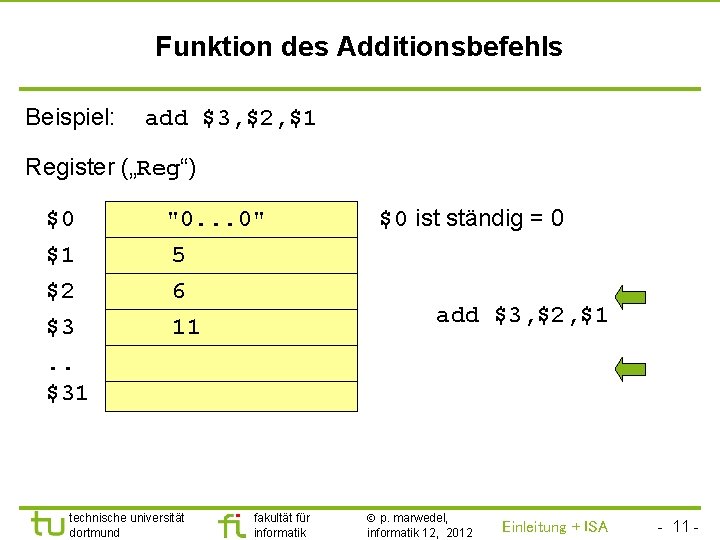 TU Dortmund Funktion des Additionsbefehls Beispiel: add $3, $2, $1 Register („Reg“) $0 $1
