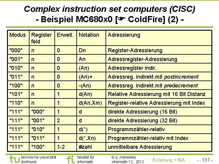 TU Dortmund Complex instruction set computers (CISC) - Beispiel MC 680 x 0 [