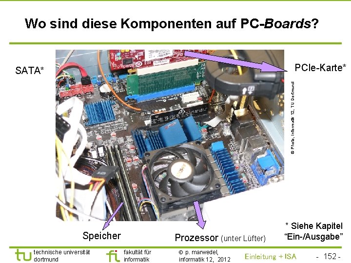 TU Dortmund Wo sind diese Komponenten auf PC-Boards? PCIe-Karte* © Photo, Informatik 12, TU
