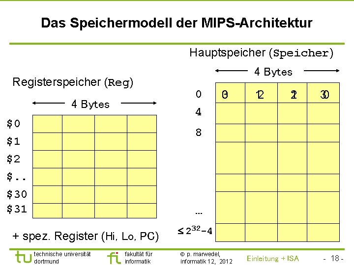 TU Dortmund Das Speichermodell der MIPS-Architektur Hauptspeicher (Speicher) Registerspeicher (Reg) 4 Bytes $0 $1