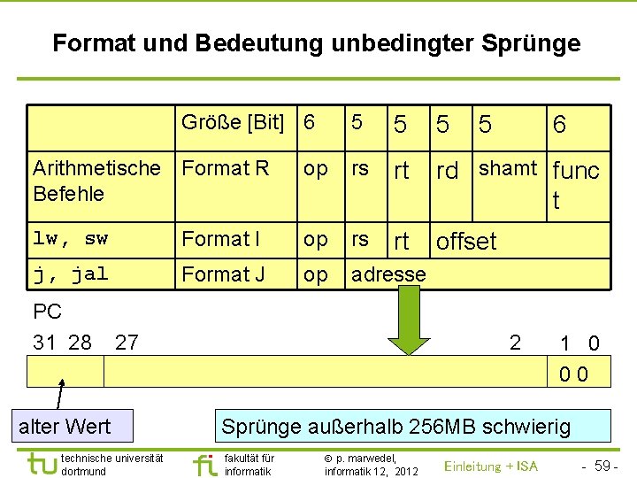 TU Dortmund Format und Bedeutung unbedingter Sprünge Größe [Bit] 6 5 5 6 Arithmetische