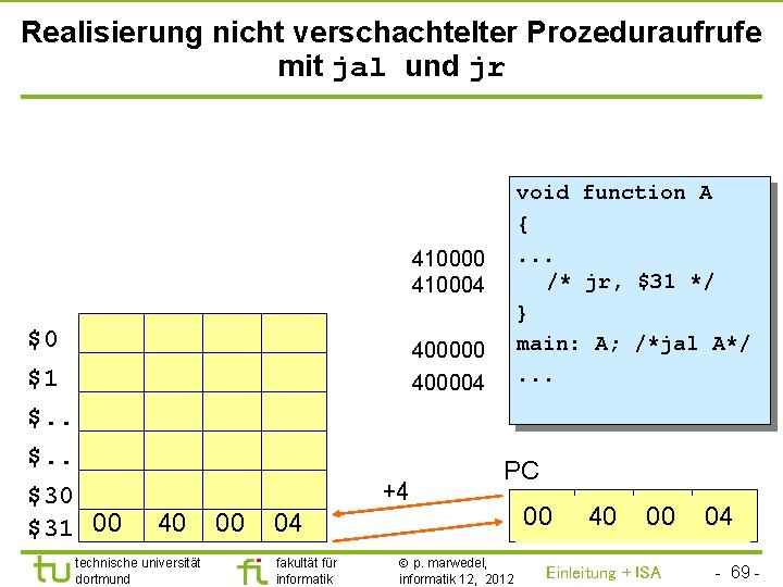 TU Dortmund Realisierung nicht verschachtelter Prozeduraufrufe mit jal und jr void function A {.