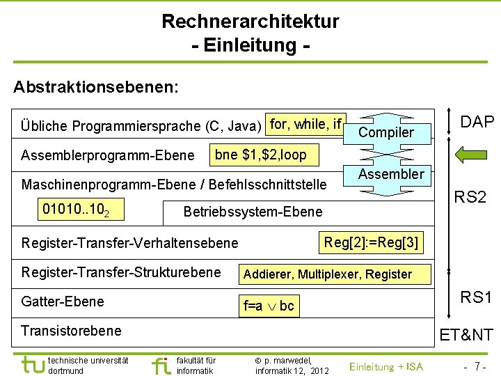 TU Dortmund Rechnerarchitektur - Einleitung Abstraktionsebenen: Übliche Programmiersprache (C, Java) for, while, if Assemblerprogramm-Ebene