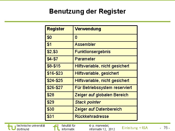 TU Dortmund Benutzung der Register technische universität dortmund Register Verwendung $0 0 $1 Assembler