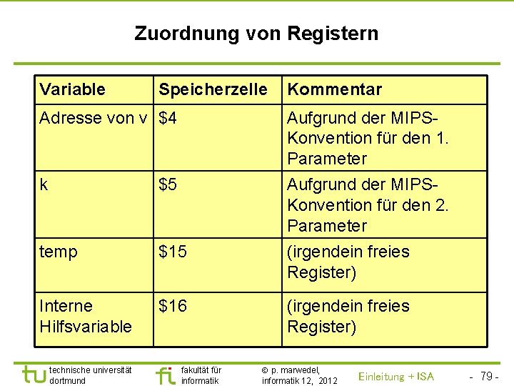 TU Dortmund Zuordnung von Registern Variable Speicherzelle Kommentar Adresse von v $4 Aufgrund der