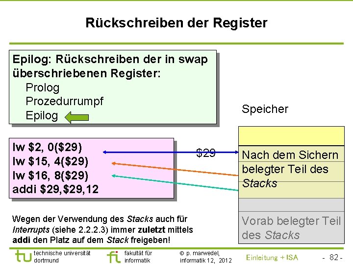 TU Dortmund Rückschreiben der Register Epilog: Rückschreiben der in swap überschriebenen Register: Prolog Prozedurrumpf