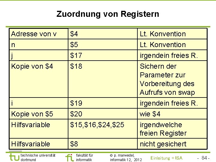TU Dortmund Zuordnung von Registern Adresse von v n j Kopie von $4 $4