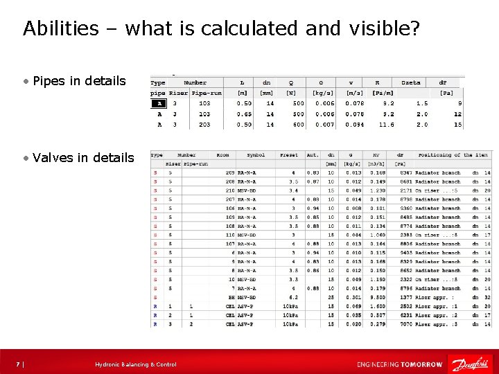 Abilities – what is calculated and visible? • Pipes in details • Valves in