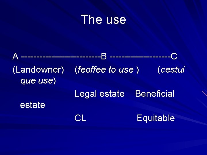 The use A B C (Landowner) (feoffee to use ) (cestui que use) Legal