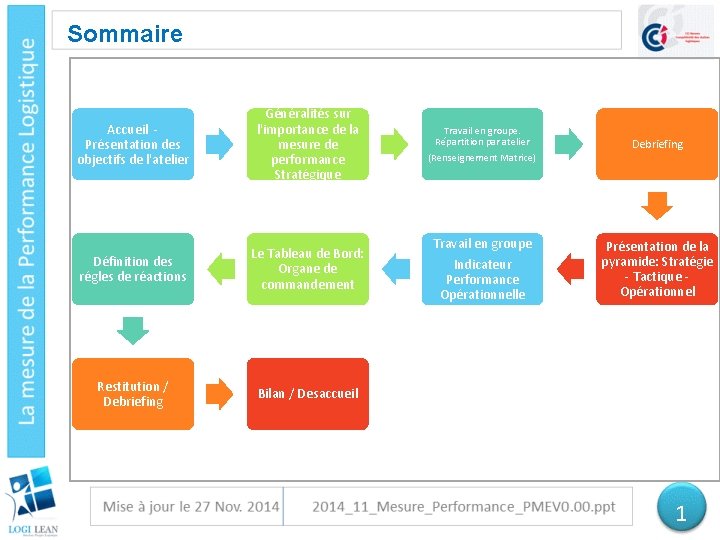 Sommaire Accueil - Présentation des objectifs de l'atelier Généralités sur l'importance de la mesure